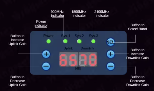 4g Repeater