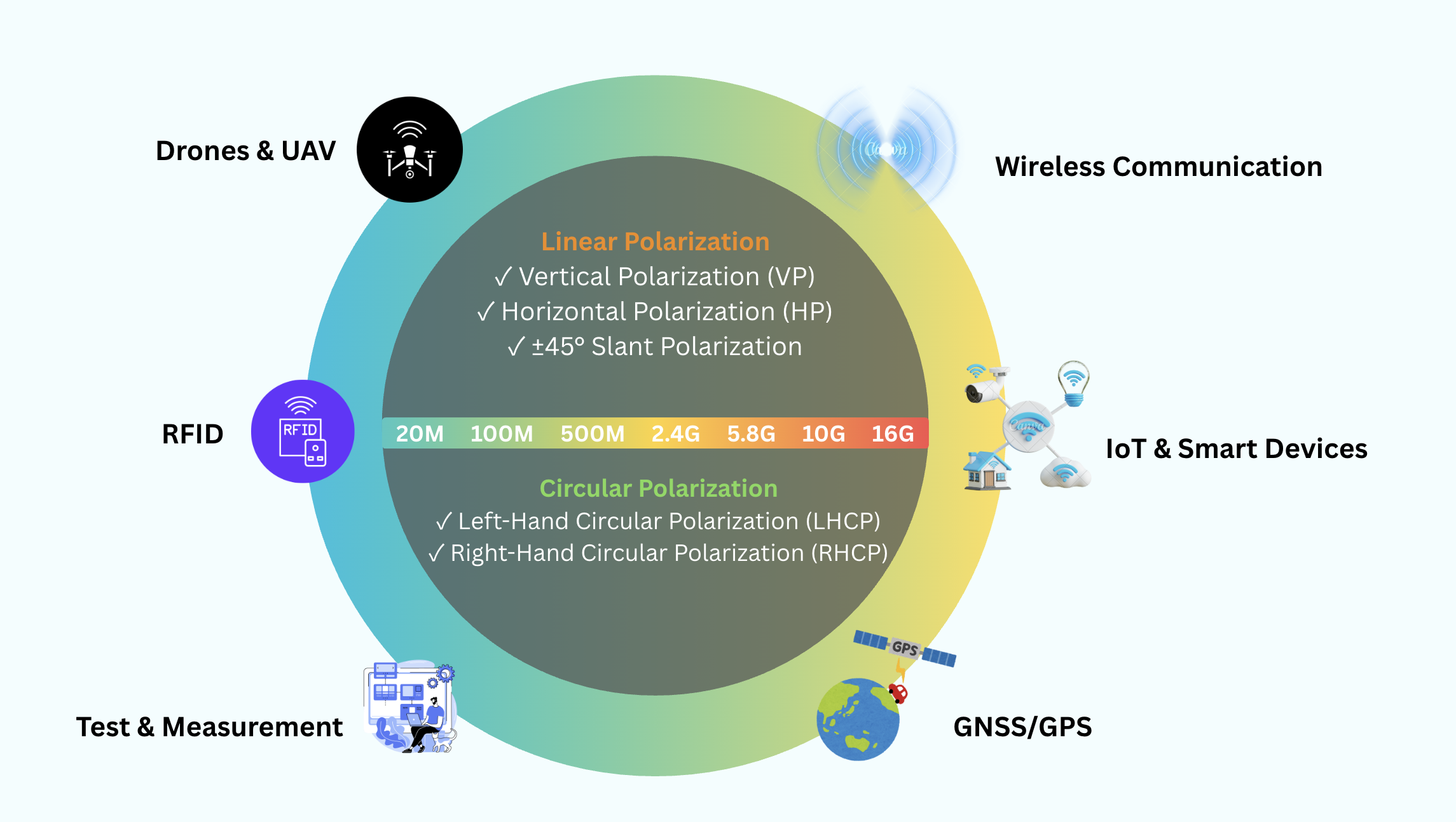 China antennas manufacturer